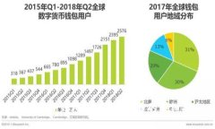 如何在TP钱包中购买BNB币的