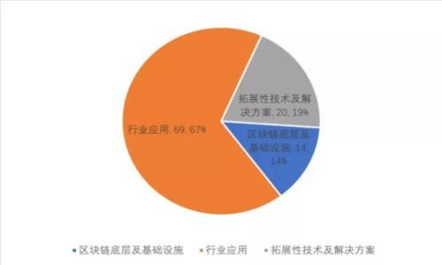 深入了解TP冷钱包：安全存储加密货币的最佳选择