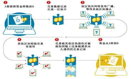TP钱包官网下载安装使用教程