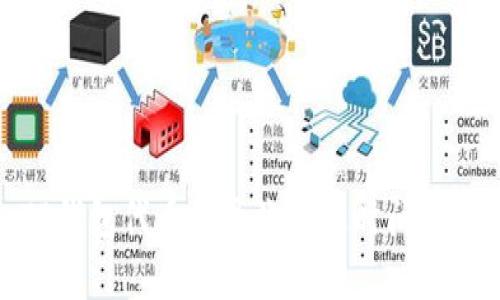 TP钱包代币收录流程及时间解析