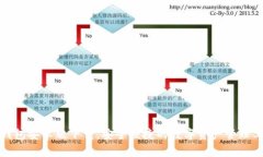 TP钱包安卓版下载，安全便