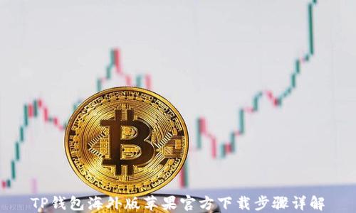 
TP钱包海外版苹果官方下载步骤详解