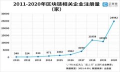 如何在TP钱包中创建HECO链