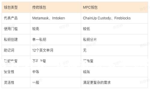 如何下载TP钱包：详细教程与常见问题解答