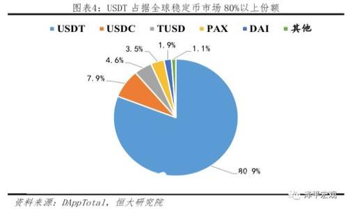 如何在TP钱包中重新导入资产：详细步骤与指南