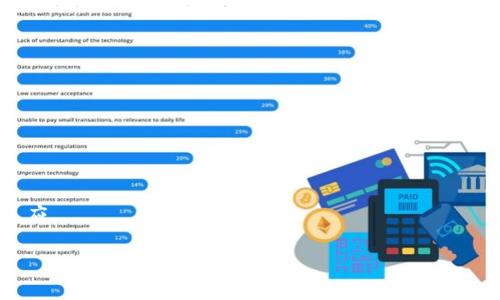   如何将TP钱包中的资金出售并实现资产变现 / 

 guanjianci TP钱包,数字货币交易,钱包资产变现,区块链 /guanjianci 

## 内容主体大纲

1. 引言
   - TP钱包的基本概念
   - 为什么需要将TP钱包中的资金出售

2. TP钱包介绍
   - TP钱包的功能
   - TP钱包的安全性

3. 如何查询TP钱包中的资产
   - 如何查看资产余额
   - 如何了解资产类型

4. TP钱包资金出售步骤
   - 选择合适的交易平台
   - 注册和验证账户
   - 将资金转出到交易平台
   - 发布出售订单
   - 成功完成交易

5. 注意事项
   - 价格波动及风险
   - 手续费问题
   - 确保信息安全

6. 资产变现后操作
   - 如何提取资金
   - 提现方式的选择
   - 资金管理建议

7. 常见问题
   - 如何选择可靠的交易平台？
   - TP钱包里的数字货币能否自动转换为法币？
   - 出售资金是否会被征收税收？
   - 如何保障交易安全？
   - 是否需要进行身份验证？
   - 如何处理出售账户的数字资产？

## 内容详细介绍

### 引言

随着区块链技术的快速发展，数字货币已经成为了投资的新风口。在众多数字货币投资工具中，TP钱包因其便捷性和安全性而备受欢迎。然而，有时用户需要将钱包中的资金出售以实现资产的变现。这篇文章将详细介绍如何将TP钱包中的资金出售，并分析常见的问题及注意事项。

### TP钱包介绍

TP钱包的功能
TP钱包是一款多功能的数字货币钱包，支持多种主流数字资产，包括但不限于比特币、以太坊以及各种ERC20及其他协议的代币。用户可以通过TP钱包进行资产管理、转账、接收资金以及参与各种区块链项目的投资。此外，TP钱包还支持DApp的使用，用户可以在其中体验去中心化交易所、游戏及其他金融服务。

TP钱包的安全性
TP钱包采用多种安全措施来保护用户的资产，包括私钥离线存储、助记词加密等方式。用户的私钥不存储在服务器上，只有用户自己掌控。此外，TP钱包还定期进行安全审计和更新，以确保其安全性不断提高。

### 如何查询TP钱包中的资产

如何查看资产余额
要查看TP钱包中的资产余额，用户只需打开TP钱包的应用程序，登录自己的账户。在主界面，用户可以清晰地看到所有持有数字资产的种类及其数量。款项的实时更新确保用户随时了解自己的资产变动情况。

如何了解资产类型
TP钱包不仅支持多种数字资产，还为用户提供了各类资产的详细信息。用户可以通过点击某一资产进入详情页面，查看其当前市场价格、历史波动及相关交易信息，这有助于用户做出投资决策。

### TP钱包资金出售步骤

选择合适的交易平台
在决定出售TP钱包中的资金之前，用户需要选择一个可靠的交易平台。选择标准包括平台的安全性、交易量、手续费、用户评价等。大型交易所如Binance、Huobi、OKEx等都是不错的选择。

注册和验证账户
一旦选定交易平台，用户需要在该平台注册账户。大多数平台会要求用户提交身份验证信息以符合KYC规定，因此需要准备好个人的身份证明文件。

将资金转出到交易平台
完成注册和身份验证后，用户可以将TP钱包中的资金转账至交易平台。用户应确保填写正确的收款地址，并确认转账金额。转账时需留意网络拥堵情况，因为手续费和时间可能会受到影响。

发布出售订单
资金到达交易平台后，用户可以选择出售的方式。可以选择市价单快速出售，或限价单设定目标价格。一旦完成出售订单，用户的资金将转入交易平台的账户中。

成功完成交易
出售完成后，用户可以在交易平台上查看交易记录，确保交易顺利。此后，用户可以决定如何处理这些资金.

### 注意事项

价格波动及风险
数字货币市场波动极大，在出售资金前，用户需要了解当前市场的价格变化趋势。过快出售可能导致亏损，因此建议用户在价位较高时再进行销售。

手续费问题
用户出售数字资产时，交易平台一般会收取相应的手续费。手续费的高低可以通过比较不同平台来选择最合适的，因此在选择平台时要提前了解相关费用。

确保信息安全
在进行资金出售的过程中，确保个人信息安全至关重要。用户应避免在公共网络环境下进行交易，并启用二次验证等安全措施。

### 资产变现后操作

如何提取资金
出售成功后，用户可以将资产转化为法币提取至银行账户。不同交易平台的提现流程略有不同，通常需要用户绑定银行账户并确认提取金额。

提现方式的选择
用户可以选择多种提现方式，主流的提现方式包括通过银行转账、支付软件等形式。根据个人需求选择最合适的提现方式，以降低手续费及提升到账速度。

资金管理建议
资产变现后如何管理这些资金也是一个重要阶段。用户可考虑将资金分散投资于其他理财项目，以实现更高的收益，并降低投资风险。

### 常见问题

如何选择可靠的交易平台？
选择交易平台时，应关注平台的合法性、用户反馈、交易量及安全保障措施。一些知名的平台通常会提供更高的安全性和流动性。

TP钱包里的数字货币能否自动转换为法币？
TP钱包本身不支持直接将数字货币转换为法币，但用户可以通过选择相应的交易平台进行间接转换。许多平台提供这一服务，但需注意相关费用。

出售资金是否会被征收税收？
在不同国家和地区，出售数字货币可能会面临不同的税收政策。建议用户在出售前了解当地的法律法规，以确保符合税务要求。

如何保障交易安全？
为了保障交易安全，用户应使用强密码，并启用两步验证。同时，保持私人密钥的独立存储，避免泄露。

是否需要进行身份验证？
大部分交易平台都会要求用户进行身份验证，特别是在大额交易时。验证过程通常包括上传身份证明及其他个人信息。

如何处理出售账户的数字资产？
在完成出售后，用户应确认账户内仍有可操作的资产，如有必要，可以选择转移或重新投资。保持账户活跃有助于对市场动态的及时反应。

通过以上分析，希望能够帮助用户更好地理解如何将TP钱包中的资金出售，确保资产的安全与有效变现。