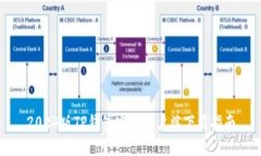 2024版TP钱包安卓客户端下