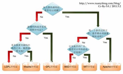 TP钱包里面的币消失了怎么办？全面解决方案与常见问题解答