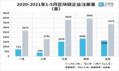交易所转到TP钱包的风险分