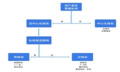 TP钱包跑路揭秘：用户如何