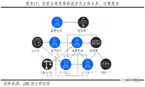 思考一个接近且的

如何通过TP钱包在一级市场出售加密货币
