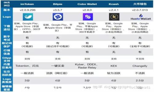 
最全面的TP钱包DApp浏览器使用指南与推荐