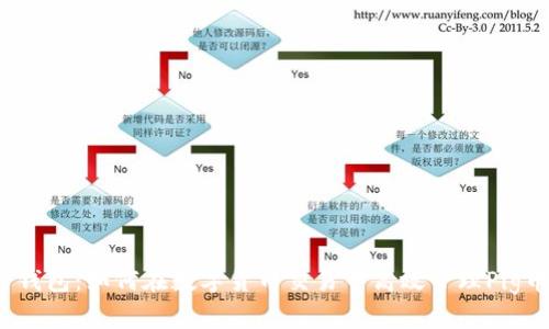 TP钱包：如何在数字货币交易中高效管理Pig币？