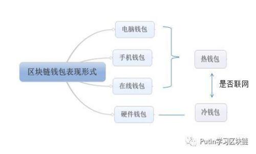 币圈TP钱包粉红锁锁仓详细解锁指南