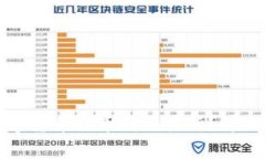 如何将TP钱包中的数字货币提币到交易所？详细指