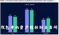 如何将TP钱包中的资产转移
