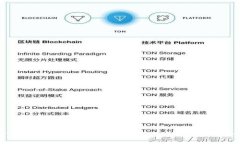 TP钱包：全方位解读数字资