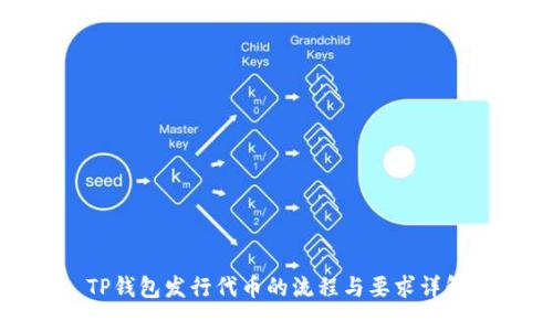 TP钱包发行代币的流程与要求详解