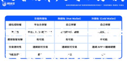 baioti华洲区块链最新消息：揭秘2023年区块链发展新趋势与应用/baioti
华洲区块链, 区块链技术, 区块链应用, 区块链新闻/guanjianci

一、引言：区块链技术的崛起
近年来，区块链作为一项革命性的技术，已经逐渐走入大众的视野。无论是在金融、物流，还是在医疗、房地产等行业，区块链都展现出了其独特的价值。2023年，华洲区块链的发展也备受关注，许多行业的从业者开始探索其潜在的应用场景。

二、华洲区块链的最新动态
在2023年，华洲区块链的最新消息接连不断。例如，华洲市政府正积极推动区块链技术在公共服务领域的应用，努力打造一个透明、高效的智能城市。市政务服务平台的转型，使得居民的办事效率大大提高。
在金融服务方面，华洲的几家银行也开始试点基于区块链的跨境支付服务，力求实现更低的交易成本和更快的结算速度。通过案例分析，许多企业发现，区块链技术不仅提升了运营效率，还为其业务的合规性提供了保障。

三、区块链在具体场景中的应用
在华洲的一个小型初创企业中，企业主小李决定将公司业务与区块链技术结合。他的公司主要涉及供应链管理，通过引入区块链技术，产品的每一个环节都被记录在链上，进入消费者视野时，也有了源头可查的证明。阳光透过窗户洒在小李的办公桌上，小李面前的电脑屏幕上是一个花俏的区块链数据可视化图。
对于消费者来说，这种技术不仅提升了信任感，也加强了与品牌的联系。小李当初没想到，区块链技术会如同阳光般，照亮企业发展的每一个角落。

四、华洲区块链的前景与挑战
尽管华洲区块链的未来充满希望，但在技术的推广与应用过程中也面临着不少挑战。首先是技术普及率的问题，许多企业仍对区块链存在误解或低估其价值。其次，数据隐私及安全性也是用户关注的重点，如何在透明性与隐私之间取得平衡，是行业亟待解决的问题。
此外，政策法规的滞后也在一定程度上制约了区块链技术的发展。企业与政府需携手制定合理的政策框架，以推动区块链的健康发展。

五、小结：勇往直前的区块链之路
总的来说，华洲区块链的发展前景广阔，但也需要行业各界共同努力。在这个信息高度透明的时代，区块链技术的应用不仅能降低摩擦成本，提升运营效率，还可以为用户创造更高的信任度。正如华洲阳光洒在每一个新兴创意上，区块链也将在未来的经济舞台上，展现出其独特的光辉。 

六、未来展望：从华洲到全球
随着区块链技术的不断演变，华洲的探索只是一个开始。未来，区块链有望在更多的国家和地区推广应用，为全球经济的发展注入新活力。我们期待着华洲在这一波技术浪潮中，继续引领创新，成为全球区块链行业的一块“宝地”。 

这是一个关于华洲区块链的最新消息及其应用的框架，最终的内容将需要深入展开每一部分，包括行业的具体实例，更多的场景描述，以及对于未来趋势的个人看法等，以增强文本的丰富性和趣味性。