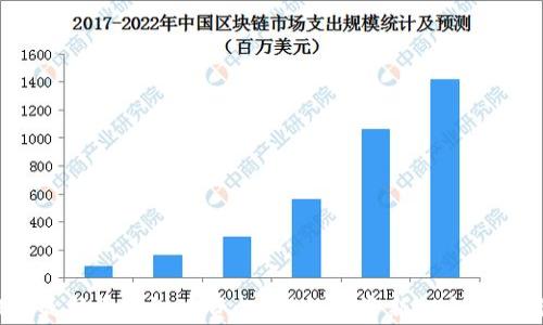 
2023年最新区块链币资讯：解锁投资新机会与风险分析