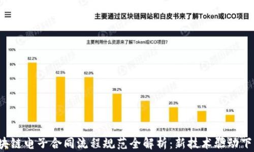 
2023年区块链电子合同流程规范全解析：新技术驱动下的法律变革