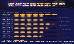 如何在TP钱包中创建cnfs公