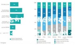在TP（Trust Wallet）里创建