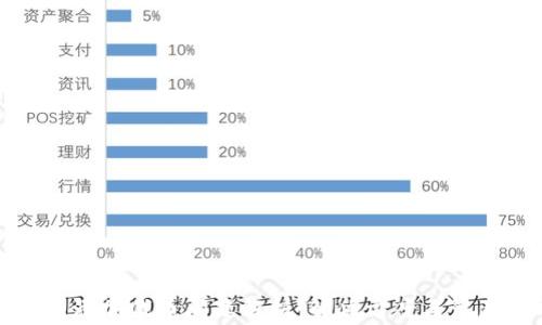 
TP钱包添加代币问题解析：解决方案与注意事项