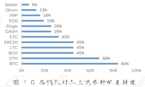 
交易所提币到TP钱包究竟有没有分红？深入解析及用户体验分享