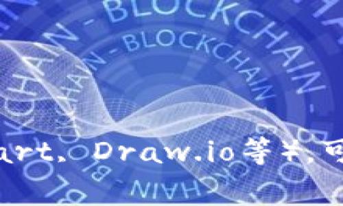 节省时间和图形表述的建议：区块链交易所上币的流程通常可以通过图示化的方式清晰地表达。以下是一个简化的区块链交易所上币流程图的文字描述，您可以将其转换为图形形式：

### 区块链交易所上币流程图

1. **项目方准备**  
   - 尽职调查材料
   - 白皮书撰写
   - 项目团队介绍

2. **提交申请**  
   - 填写申请表格
   - 提交相关文件和资料

3. **初步审核**  
   - 交易所的合规团队审核申请
   - 验证项目合法性，技术实现性

4. **技术审核**  
   - 代码审查
   - 安全性评估
   - 智能合约审核

5. **商务谈判**  
   - 确定上币费用
   - 确定市场推广方案
   - 签署上币协议

6. **上币准备**  
   - 创建交易对
   - 提供流动性支持
   - 技术设置完成

7. **上线公告**  
   - 官方公告发布
   - 社区宣传

8. **正式上线**  
   - 交易所平台开放交易
   - 项目方与用户互动

9. **上线后的支持**  
   - 提供技术支持
   - 定期回访项目方
   - 收集用户反馈

如果您需要更详细的流程图或转换为视觉图形，建议使用流程图工具（如Lucidchart, Draw.io等），可以将上述步骤转化为直观的流程图，从而更清晰地展示每个环节。