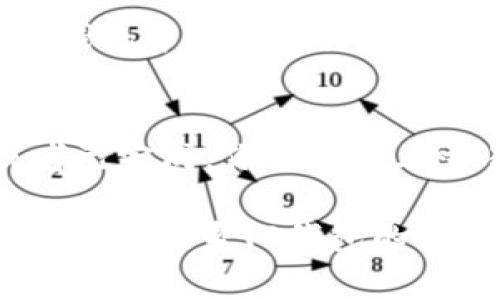 关于“TP钱包中签名”这一问题，一般来说，在使用TP钱包进行交易或者其他操作时，可能需要进行数字签名来确认交易的有效性和安全性。具体的操作步骤可能因版本更新或界面变化而有所不同，以下是一般情况下的操作指南：

1. 打开TP钱包
首先，确保你已经成功下载并安装了TP钱包，并创建了一个钱包账户。如果你已经有一个钱包，直接打开应用，输入你的密码解锁钱包。

2. 选择交易或操作功能
在TP钱包的主界面中，你会看到多种功能选项。例如，发送、接收、交易等。选择你想要进行的操作，例如发送数字资产。

3. 输入交易信息
当你选择了发送功能后，系统会要求你输入接收地址和发送的资产数量。确保你输入的信息是正确的，因为一旦交易发出，无法撤销。

4. 查看签名提示
在确认交易信息后，TP钱包会要求你进行签名。这是为了验证你是该钱包的合法持有者。在此步骤中，你可能会看到一个“签名”按钮。

5. 进行数字签名
点击“签名”后，系统会弹出一个输入框，要求你输入密码或者使用指纹识别进行确认。输入正确的密码后，交易就会进行签名。

6. 发送交易
一旦签名通过，交易将被发送到区块链网络中进行进一步验证。通常，你会看到交易的状态更新，可以在钱包中查看交易历史记录。

7. 交易确认
完成签名和发送交易后，可以耐心等待交易被确认。在TP钱包中，交易状态会显示为处理中，待确认，或者已完成。你可以查看交易哈希以追踪交易进展。

以上是一般情况下在TP钱包中进行签名的步骤。如果你在特定版本或功能上遇到困难，建议查看官方文档或联系TP钱包的客服支持获取帮助。