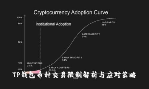 TP钱包币种交易限制解析与应对策略