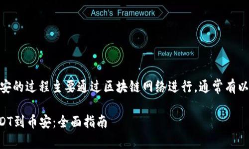 TP钱包转USDT到币安的过程主要通过区块链网络进行，通常有以下几个步骤和通道：

### TP钱包转USDT到币安：全面指南