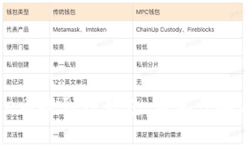 如何将Doge币提到TP钱包：简单步骤与注意事项