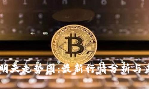 区块链明天走势图：最新行情分析与未来展望