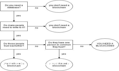 如何在Monero区块链上加快交易确认速度？