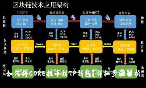 如何将CORE提币到TP钱包？详细步骤解析