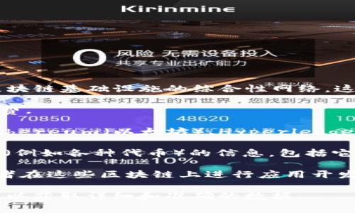 目前，BSN（Blockchain-based Service Network）是一个旨在为开发者提供区块链基础设施的综合性网络。这一网络支持多种公有链和私有链。其官网通常会包含以下几类币或项目的信息：

1. **BSN原生资产**：BSN可能会发行自己的代币，用于网络的治理和交易手续费。

2. **支持的区块链项目**：BSN官网通常会列出与其网络集成的多条公链，如Ethereum（以太坊）、Hyperledger Fabric、Corda等。此外，支持的私有链与联盟链也会在官网上有所提及。

3. **数字资产交易**：如果BSN提供交易功能，他们的官网会有相关的数字资产（例如各种代币）的信息，包括它们的功能、用例和当前的市场表现。

4. **开发者工具和API**：BSN官网提供开发文档、API接口和工具，以便于开发者在这些区块链上进行应用开发。

对于具体币种的信息，建议你访问BSN的官方网站，查看最新的公告和更新内容，以获取详细和准确的数据。