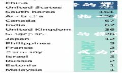   TP钱包：不仅仅是EOS的售