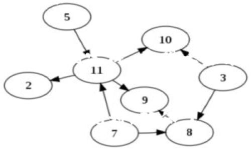 baioitp钱包如何出售为人民币：全面指南和注意事项/baioi  
tp钱包, 卖出人民币, 数字货币, 交易平台/guanjianci  

引言  
随着数字货币的普及，越来越多的人开始使用tp钱包来管理他们的虚拟资产。但是，当需要将这些数字资产转化为现实货币，如人民币时，很多用户可能会感到困惑。因此，本文将详细介绍如何通过tp钱包出售数字货币为人民币的步骤，以及需要注意的一些关键事项。  

第一步：了解tp钱包  
tp钱包是一款流行的数字资产管理工具，它支持多种数字货币，并提供安全便利的交易服务。在使用tp钱包之前，首先需要熟悉钱包的功能和界面，比如如何查看资产、如何进行交易等。用户可以在阳光明媚的早晨，坐在老旧的木桌旁，打开tp钱包应用，浏览自己的数字资产，感受作为数字货币持有者的自豪感。  

第二步：选择适合的交易平台  
要将tp钱包中的数字货币出售为人民币，用户需要选择一个合适的交易平台。在选择交易平台时，务必要确保其安全性和可靠性。可以通过查看平台的用户评价和安全认证，来判断其可信度。比如，在一个阳光和煦的周末，和朋友聚在一起，讨论当下最热门的币圈新闻时，你可以询问他们对不同交易平台的看法，获得一些实用的建议。  

第三步：将数字货币转入交易平台  
打开所选的交易平台后，用户需要找到相应的“充值”或“提币”功能，将tp钱包中的数字货币转入交易平台。这个过程可能会让人紧张，仿佛即将参加一次重要的考试。在输入地址和数量时，务必要仔细核对，以免出现错误。可以想象，你的手在键盘上飞快地敲打，一边心中默念着：确认地址，确认数量，确保顺利。  

第四步：进行交易并提取人民币  
在数字货币成功转入交易平台后，用户可以选择相应的交易对进行买卖操作。比如，如果你持有比特币，想要出售为人民币，就需要找到BTC/CNY的交易对。在交易成功后，用户可选择提现人民币到自己的银行账户。  
想象一下，终于完成了这笔交易，屏幕上显示着“交易成功”的提示，你心里一阵激动，像是取得了一场小小的胜利。接下来，便是提现的步骤了，期待几分钟后看到账户额度的瞬间，就像阳光洒在窗帘上，照亮了整个房间。  

第五步：注意事项  
在整个交易过程中，用户必须注意以下几点：首先，遵守当地法律法规，确保自己在合法的范畴内交易。其次，注意交易手续费和平台的提现限额，以免造成不必要的损失。此外，时常关注市场动态，因为数字货币的价格波动非常迅速。  
在一个秋日的午后，街道上金黄的叶子随风飘落，若你正在关注市场价格的变化，可能会觉得一种紧迫感。此时，你可以考虑在一个安静的咖啡馆里，点杯香浓的咖啡，静静地分析当前市场的走势，做出更理性的决定。  

总结  
通过以上步骤，用户应该可以顺利地将tp钱包中的数字货币出售为人民币。虽然交易过程可能会遇到一些麻烦和挑战，但只要保持冷静、仔细操作，就一定能够顺利完成。希望大家在数字货币的旅程中，都能找到自己的财富之路，享受这个充满变化和机会的新时代。  
随当前的虚拟资产管理潮流，越来越多的人加入到数字货币的世界中。在这个过程中，让我们共同成长、学习，不断更新自己的知识，提升自己的技能。  

（注：以上内容是一篇全面的数字货币交易指南，提供了详细的步骤和注意事项，旨在帮助用户理解如何将tp钱包中的资产出售为人民币。此文本在结构上经过合理规划，确保了的同时，也融入了丰富的感官体验与情感表达。）