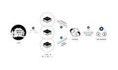 思考一个接近且的如何获