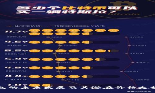 TP钱包的未来发展及其潜在价格走势分析