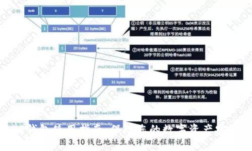 TP钱包使用指南：保障您的数字资产安全