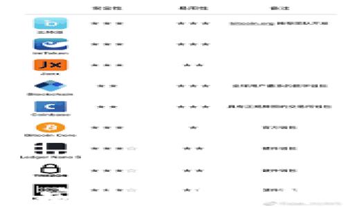 
如何检测TP钱包的安全性？详解保护你的数字资产