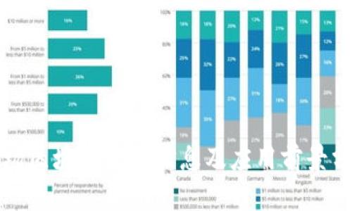 波场区块链最新信息及应用前景分析