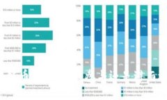 区块链币投资：应该参与