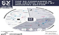 深入理解区块链和比特币：概念、应用与未来趋
