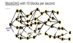 TP钱包登录指南：安全高效的区块链资产管理