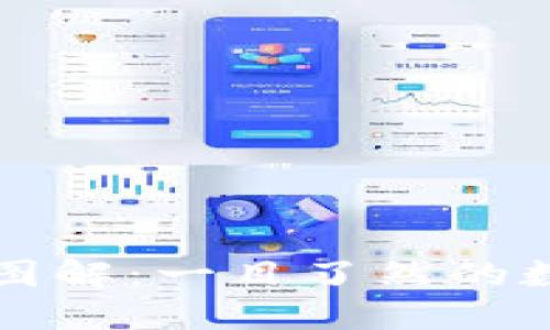 区块链币种图解：一目了然的数字货币世界