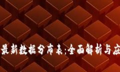 区块链最新数据分布表：